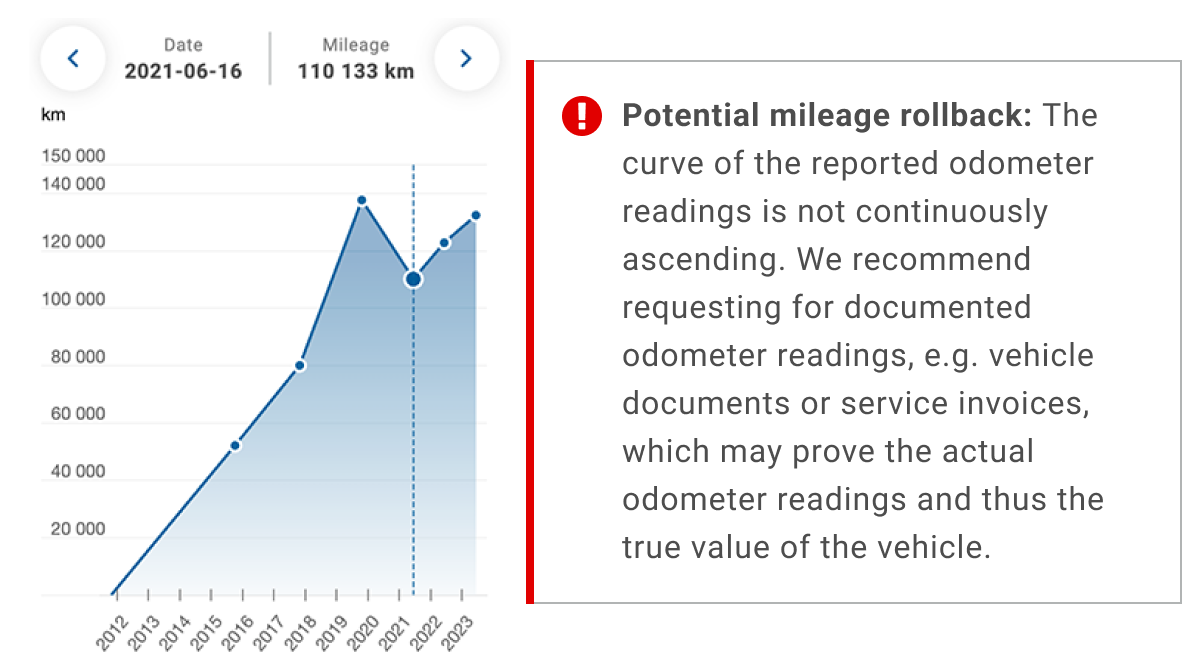 vehicle-history-report-mileage
